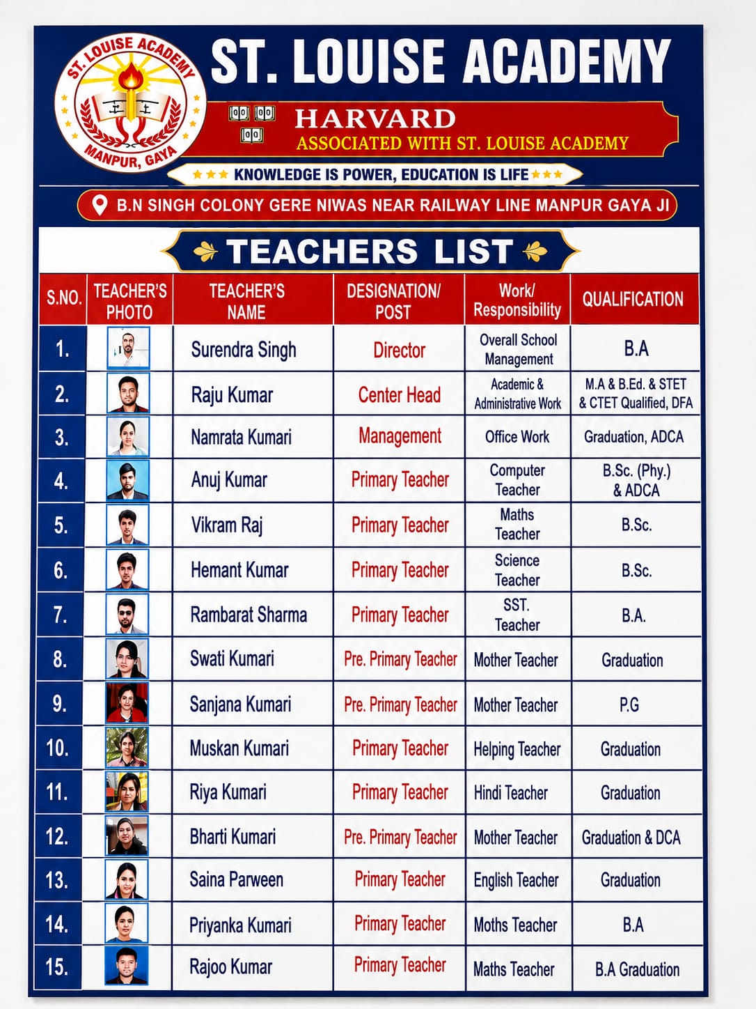Harvard Learning School Expert Teachers Faculty List